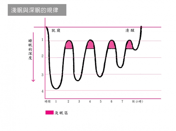 如何才能拥有良好的睡眠品质？