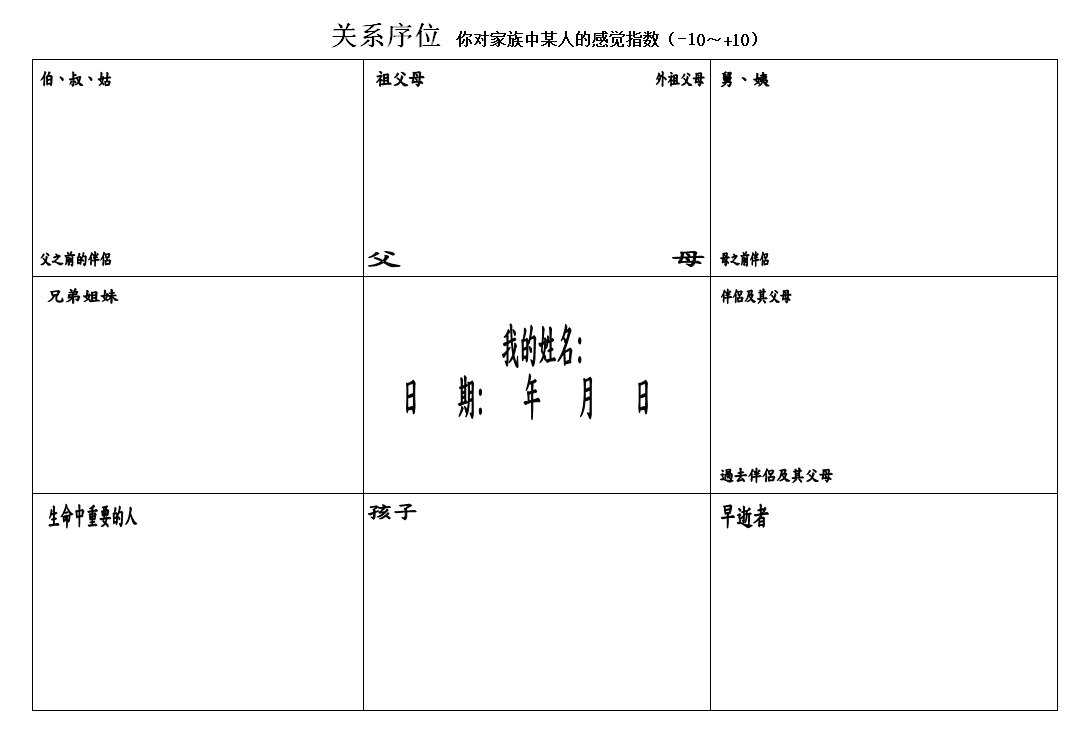 關係序位